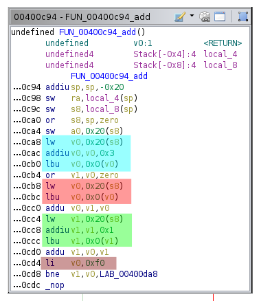 analyze instructions