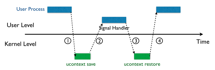 signal-handling-context.png